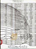 托马斯·拜乐作品集 1967-1995 1997 PDF电子版封面 7500624832 (德)托马斯·拜乐(Thomas Bayrle)作 李建华译