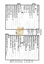 秘殿珠林石渠宝笈合编  第8册  石渠宝笈三编  1（1988 PDF版）