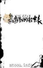 啮齿动物检索表（ PDF版）