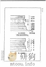 建筑设计参考图集 第1集 台基 1936 PDF电子版封面 梁思成,刘致平著