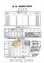 机械零件手册  第1册（ PDF版）