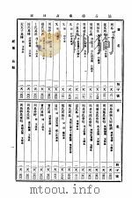 涵芬楼藏书目录（ PDF版）