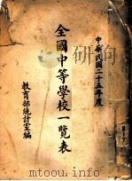 全国中等学校一览表  1936年（1937 PDF版）