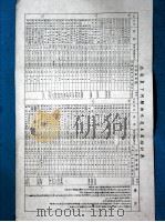 江北运河工程局汇刊 1928 PDF电子版封面