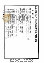 中华民国二十一年度山东省地方概算  第1册（ PDF版）