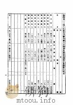 广西省政府申计报告  下集（1935 PDF版）
