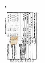 浙江省民国二十六年度各县市地方岁入岁出总预算（ PDF版）
