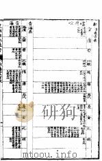 皇朝舆地通考  第四函  第40册（ PDF版）