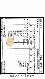 河北顺志府志  顺天府志八十二（1941 PDF版）