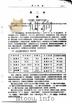 金属矿床工业类型讲义 再版 第2章 铁 PDF电子版封面 北京地质勘探学院,矿床教研室
