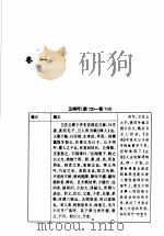 春秋左传人物谱（ PDF版）