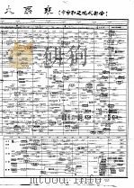 世界历史大系表 中古和近现代部分 1983 PDF电子版封面 汪连兴编