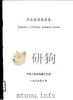 卫生标准体系表（1989 PDF版）