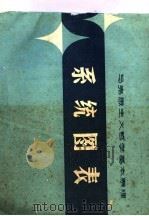 马克思主义哲学基本原理系统图表（1985 PDF版）
