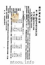南洋贸易指南   1940  PDF电子版封面    自修周刊社编 