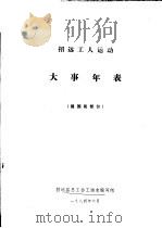 招远工人运动大事年表  建国前部分（1984 PDF版）