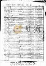 公农历对照表（ PDF版）