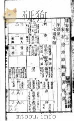 通志  第22卷（ PDF版）