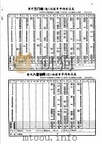 中华人民共和国水文年鉴 1977 第4卷 黄河流域水文资料 第5册 第1分册 PDF电子版封面 水利部黄河水利委员会刊印