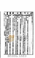 钦定四库全书简明目录  第12-15卷（ PDF版）