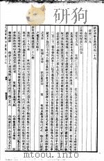 四库全书总目  第6册（ PDF版）