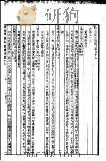 四库全书总目 第14册 PDF电子版封面