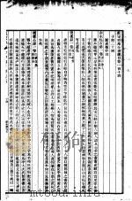 四库全书总目  第20册     PDF电子版封面     