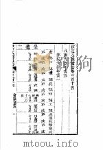 钦定八旗通志 第314卷 PDF电子版封面
