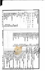 古今图书集成 第658册 PDF电子版封面
