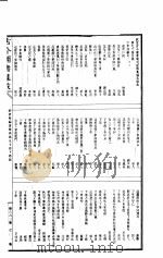 古今图书集成 第663册 PDF电子版封面