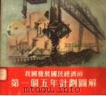 我国发展国民经济的 第一个五个计划图解 1955 PDF电子版封面 4368·787 辽宁人民出版社编