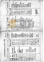 河南省志基本篇目和字数  万  草案（1985 PDF版）