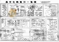 高中生物复习一览图 第2版 1985 PDF电子版封面 13119·973 唐文钧,金少青,彭瑞怡