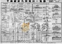 平面解析几何复习一览图 1982 PDF电子版封面 13119·970 刘鸿坤编
