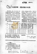 加温养殖消除稚鳖冬眠期（ PDF版）