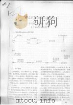 罗氏沼虾养殖技术要点（ PDF版）