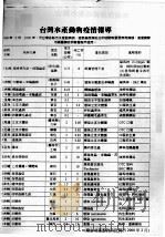 台湾水产动物疫情报导 PDF电子版封面