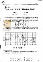 东方对虾“红斑病”防治的初步探讨 PDF电子版封面 苏超瑜,陈其超