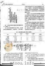 红鳍东方鲀营养研究现状  上（ PDF版）