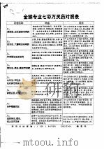 金鳞专业七彩万九药对照表 PDF电子版封面