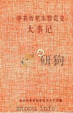 中共哲里木盟党史大事记（1991 PDF版）