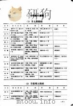 针灸穴位挂图 1971 PDF电子版封面 14048·3257 广州部队后勤部卫生部编