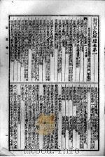 脉经 1982 PDF电子版封面 14048·0829 (晋)王叔和著