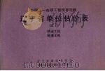 全国统一市政工程预算定额辽宁省单位估价表（试行）桥涵工程、隧道工程（1990 PDF版）