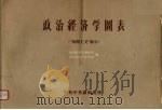 政治经济学图表 帝国主义部分 1957 PDF电子版封面 政治经济学教研室,社会科学资料室编