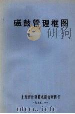 磁鼓管理框图 1975 PDF电子版封面 上海市计算技术研究所四室编