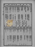 四部备要子部 卷065 PDF电子版封面