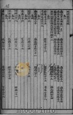 外科正宗  卷1-12（ PDF版）
