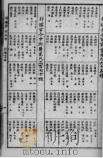增补三版单方大全（ PDF版）