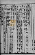经验良方大全  卷8（ PDF版）